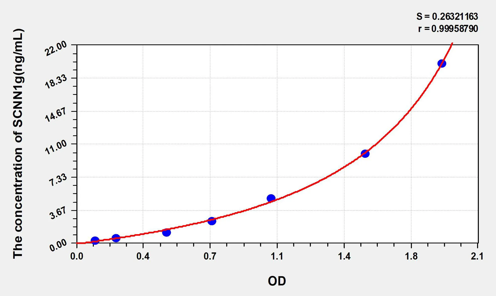 Human SCNN1g (Amiloride Sensitive Sodium Channel Subunit Gamma) ELISA Kit - image 1