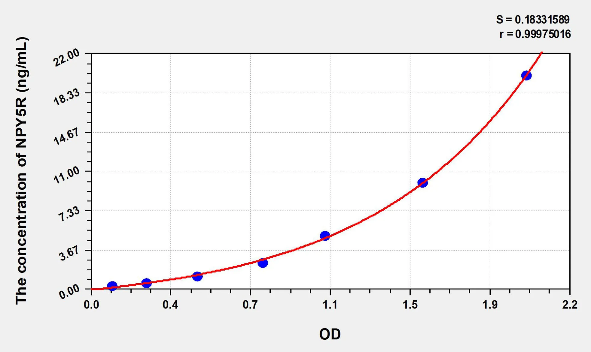 Human NPY5R (Neuropeptide Y Receptor Y5) ELISA Kit - image 1
