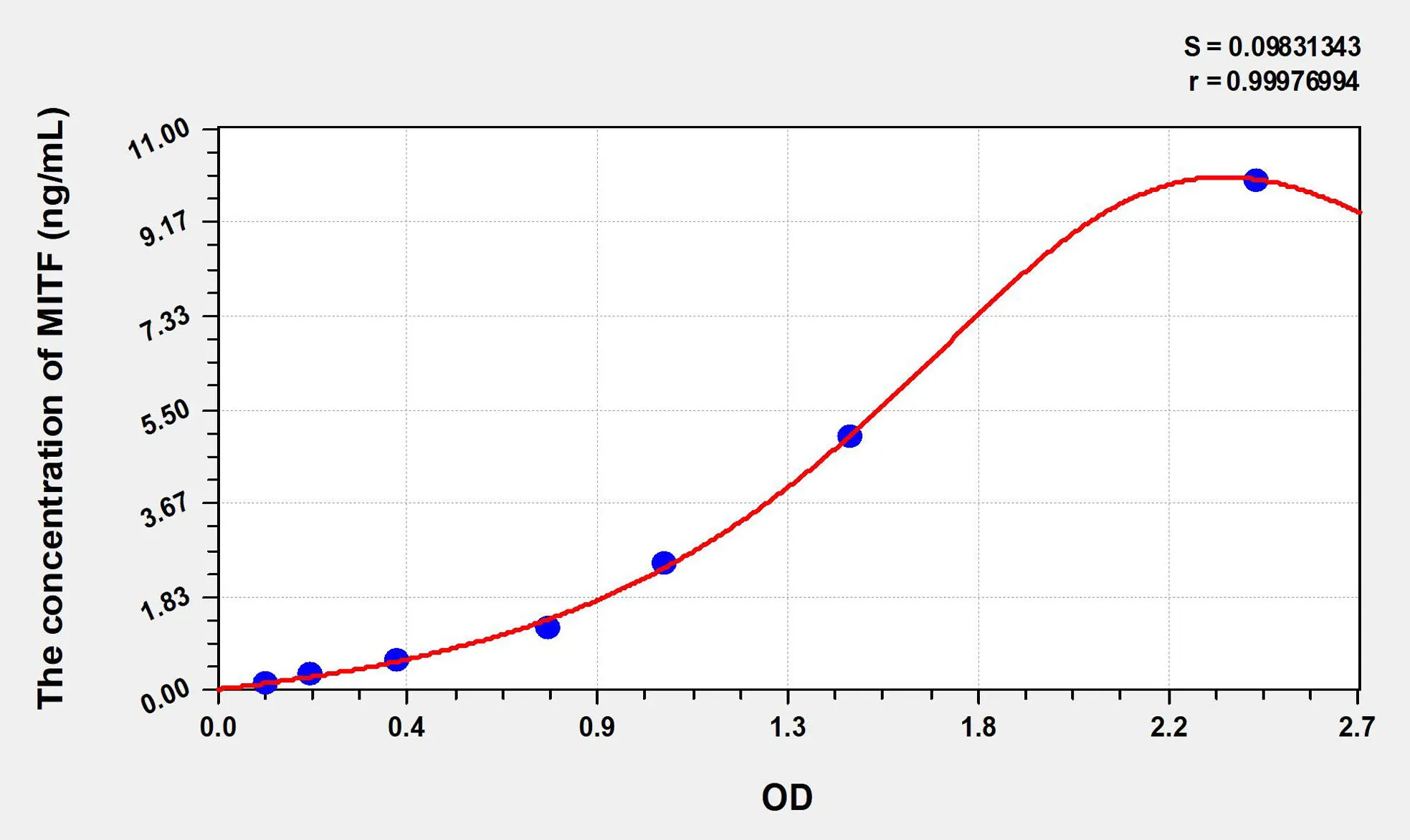 Human MITF (Microphthalmia Associated Transcription Factor) ELISA Kit