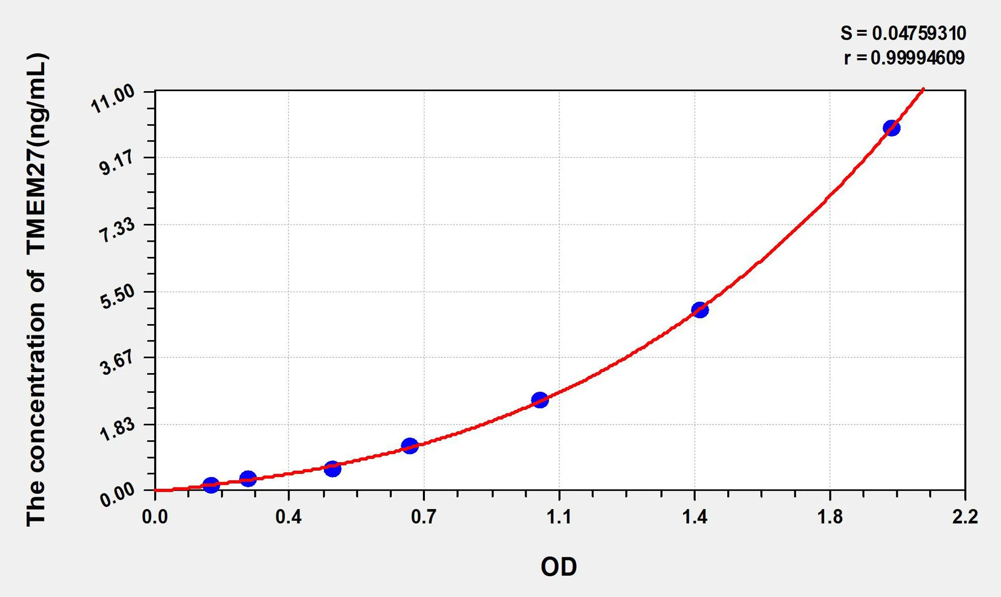 Human TMEM27 (Transmembrane Protein 27) ELISA Kit