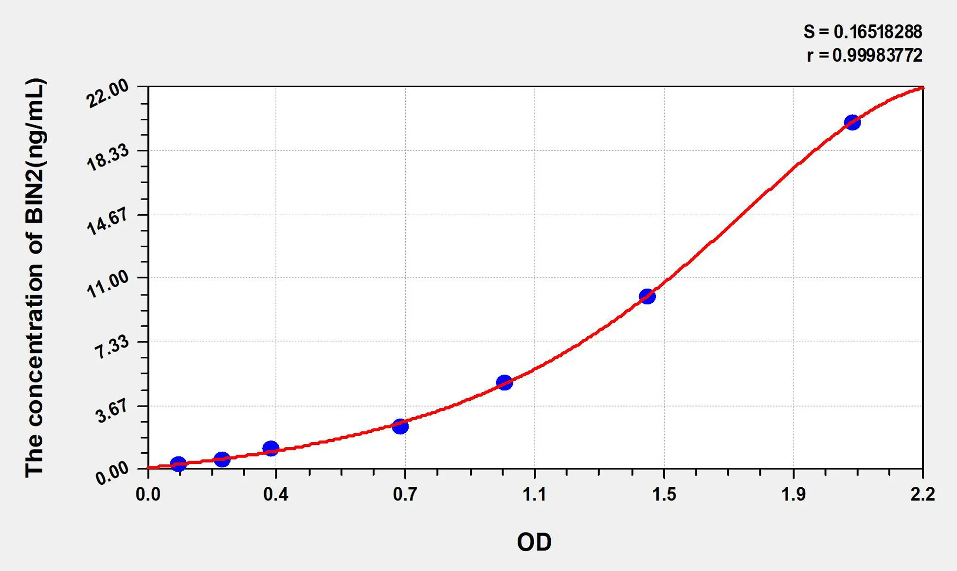 Human BIN2 (Bridging Integrator 2) ELISA Kit - image 1