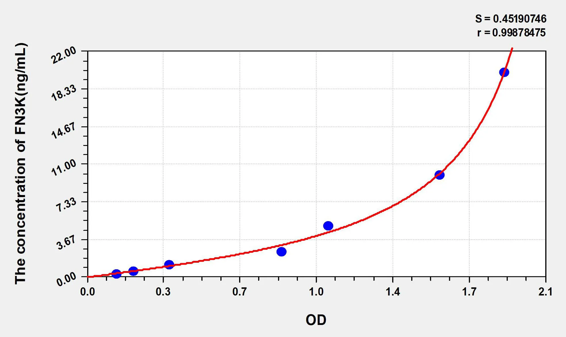 Human FN3K (Fructosamine-3-Kinase) ELISA Kit