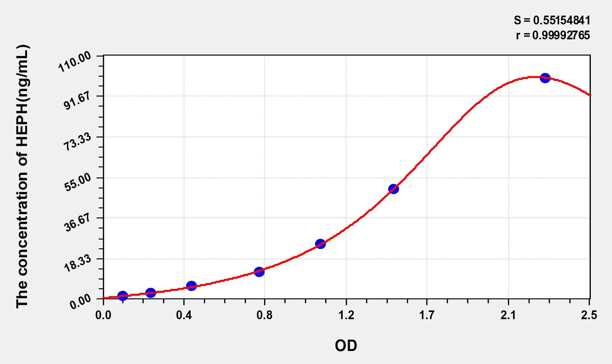 Human HEPH (Hephaestin) ELISA Kit