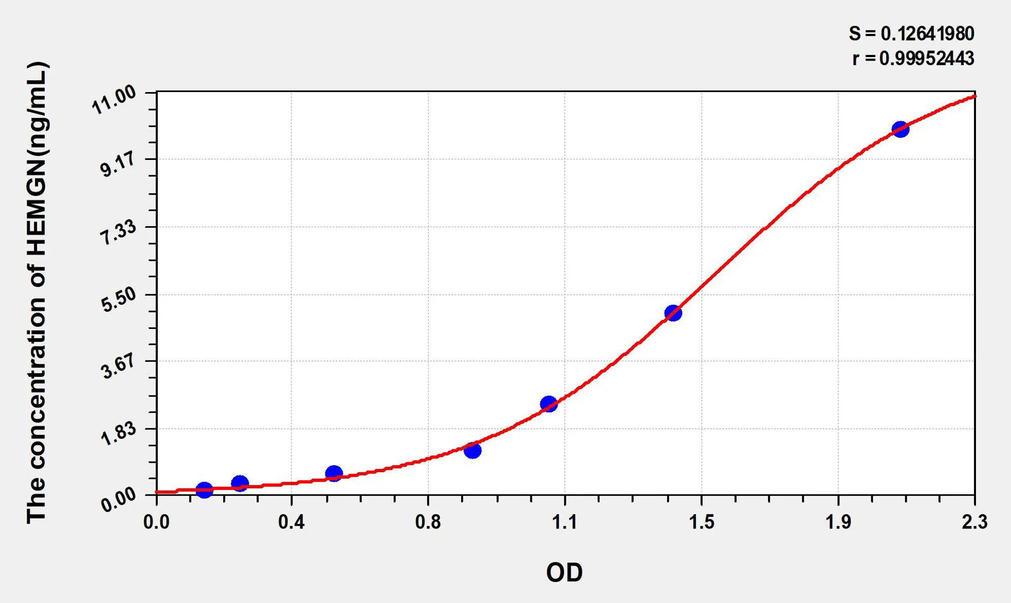 Human HEMGN (Hemogen) ELISA Kit