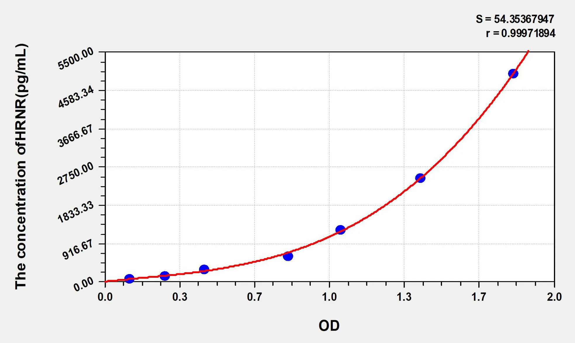 Human HRNR (Hornerin) ELISA Kit
