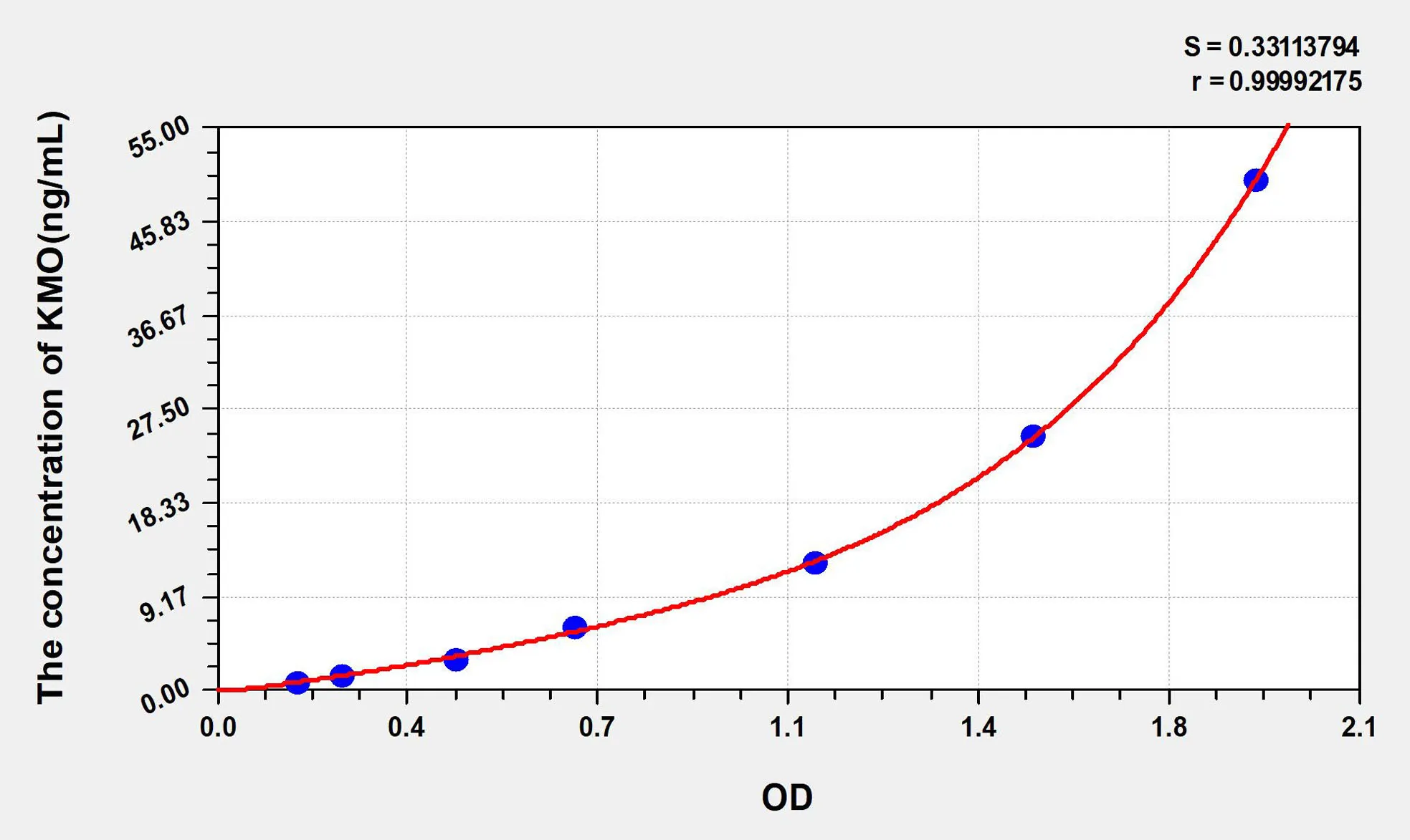 Human KMO (Kynurenine-3-Monooxygenase) ELISA Kit - image 1