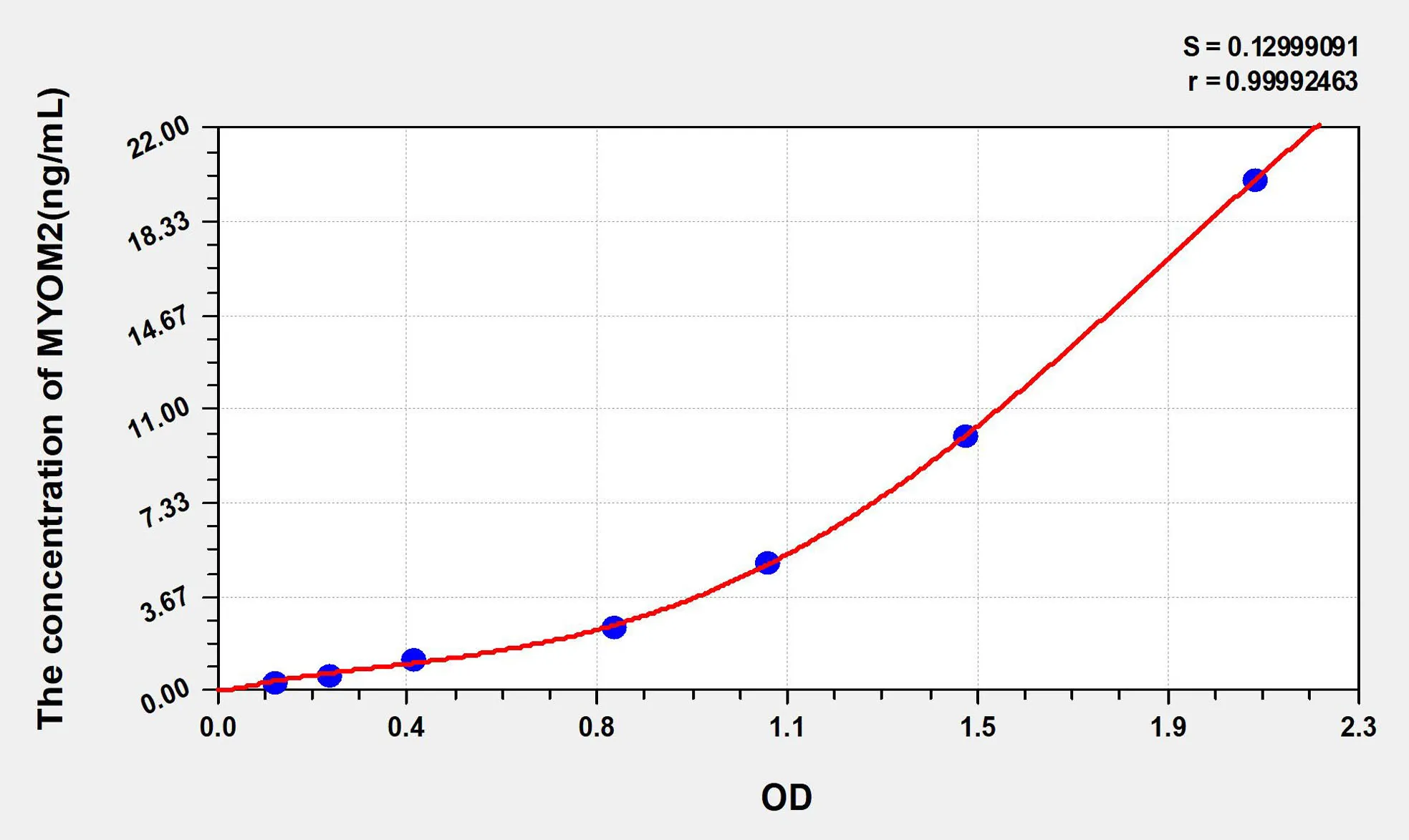 Human MYOM2 (Myomesin 2) ELISA Kit