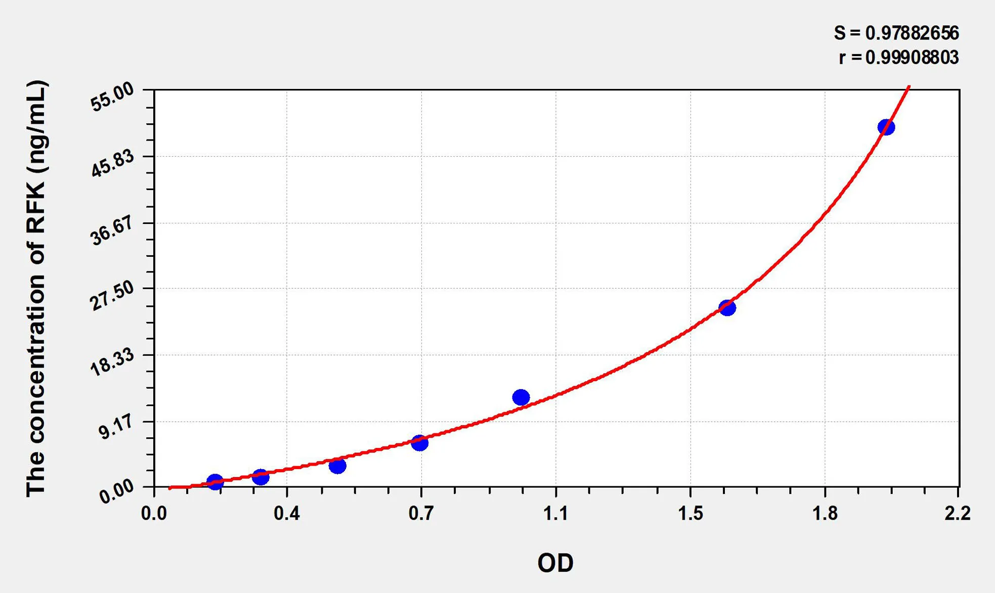 Human RFK (Riboflavin Kinase) ELISA Kit