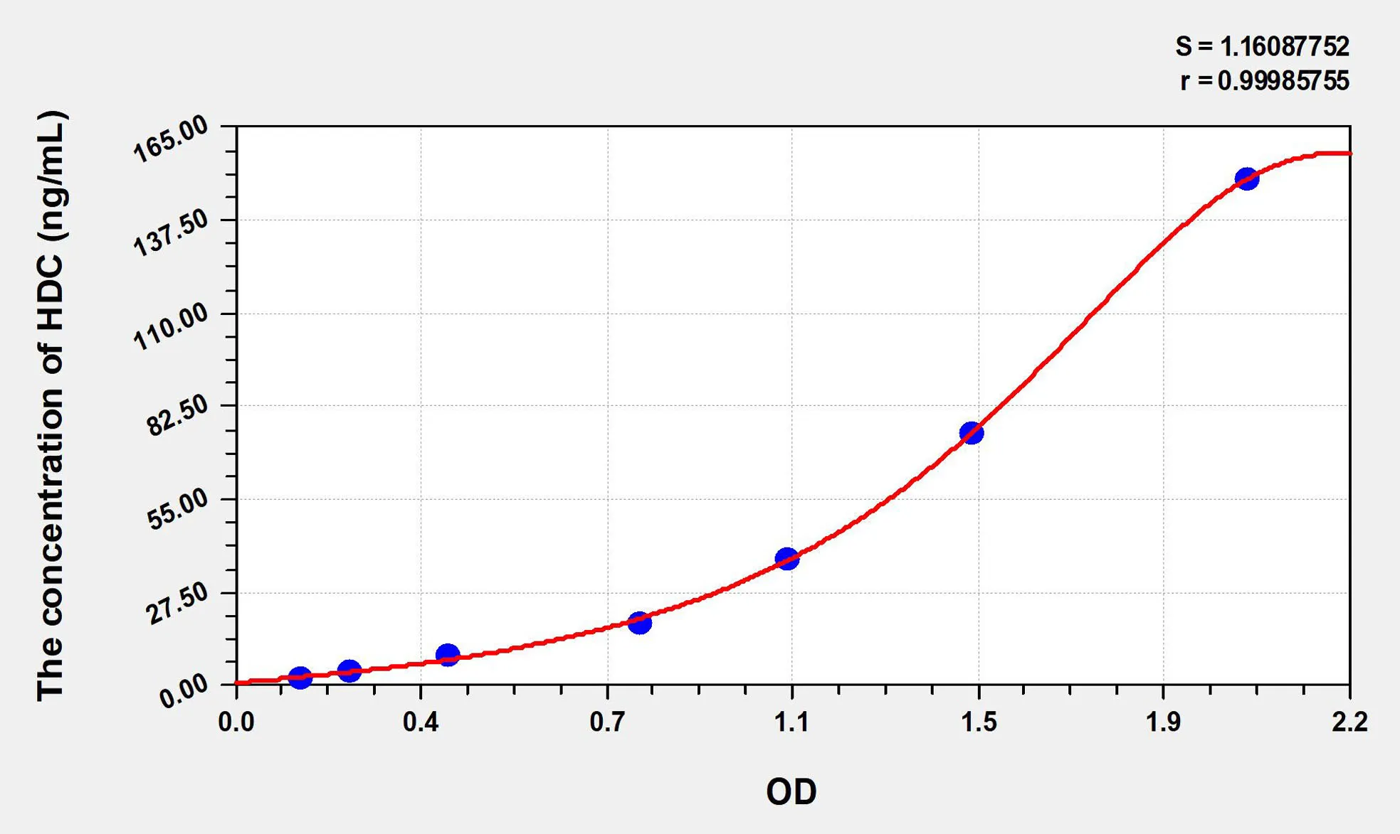 Human HDC (Histidine Decarboxylase) ELISA Kit