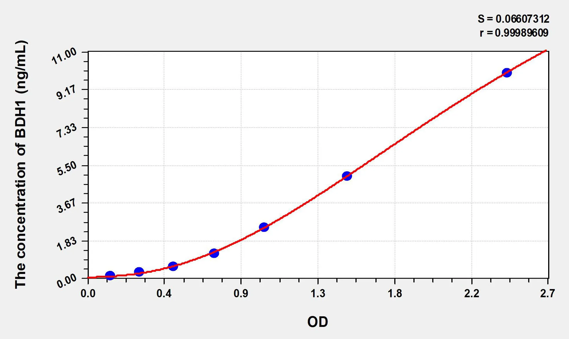 Human BDH1 (3-Hydroxybutyrate Dehydrogenase 1) ELISA Kit
