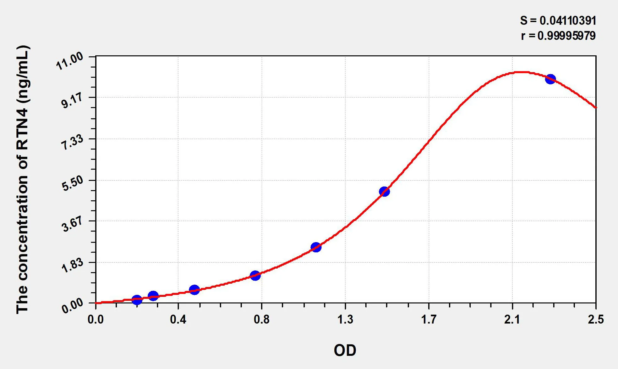 Human RTN4 (Reticulon 4) ELISA Kit - image 1