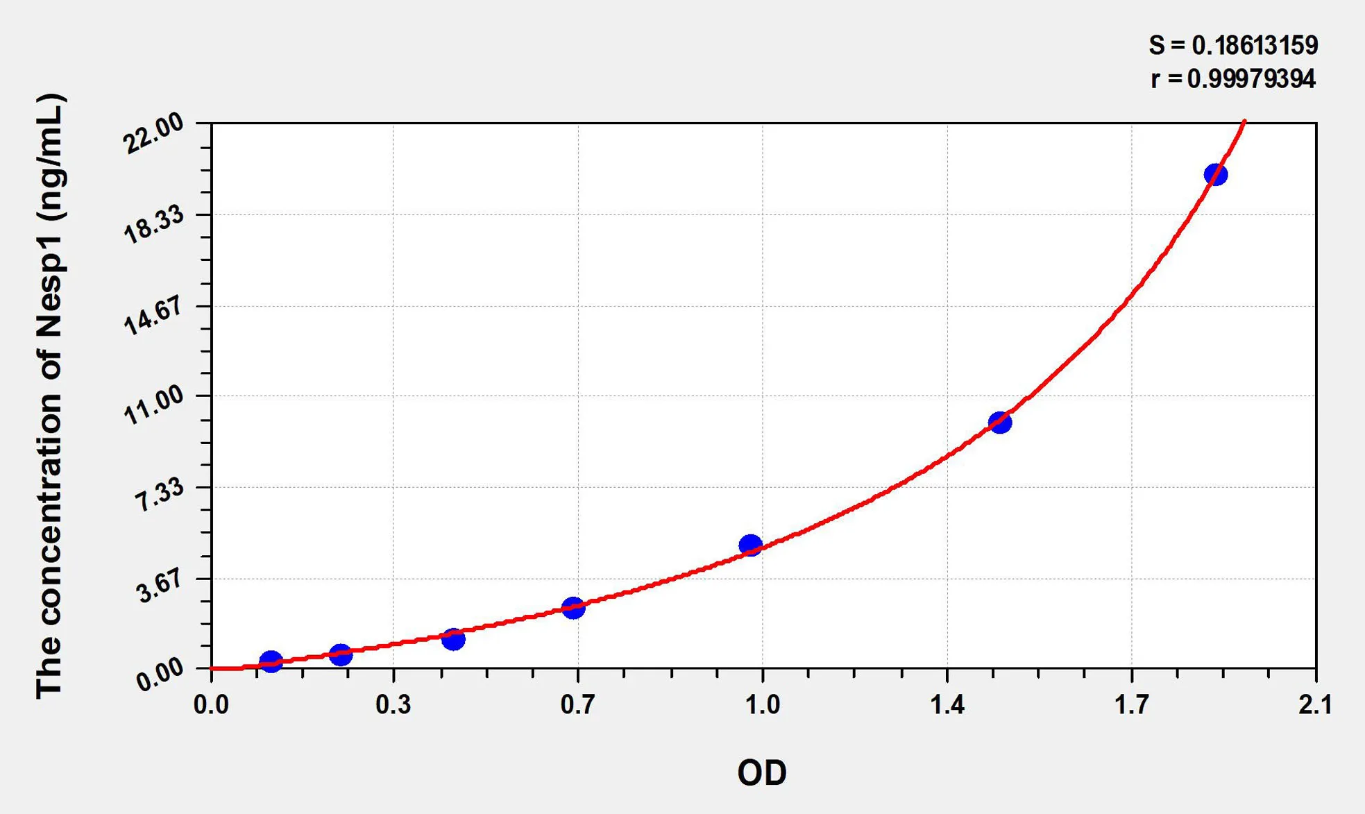 Human Nesp1 (Nesprin 1) ELISA Kit