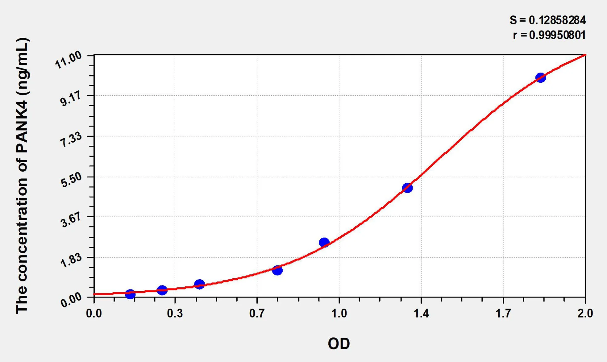 Human PANK4 (Pantothenate Kinase 4) ELISA Kit