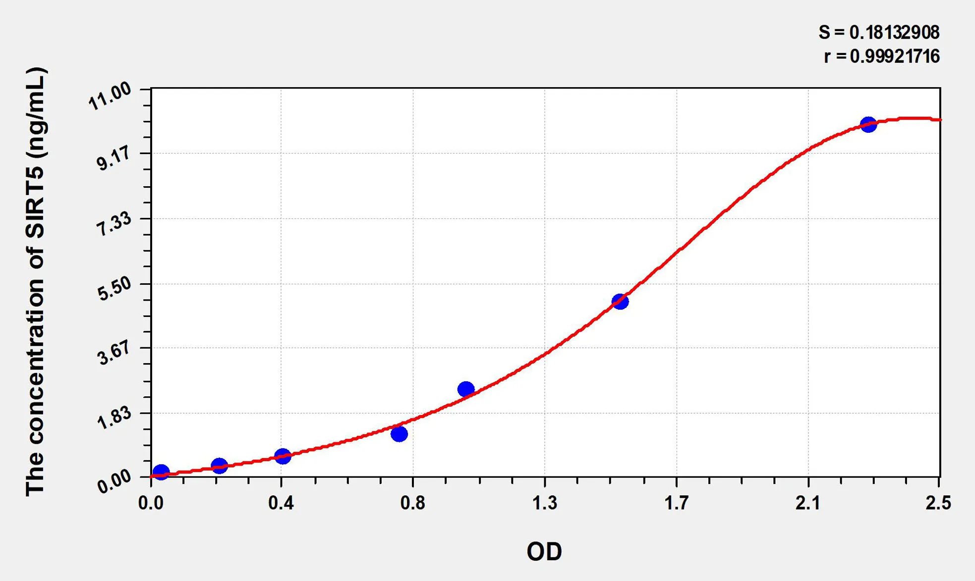 Human SIRT5 (Sirtuin 5) ELISA Kit