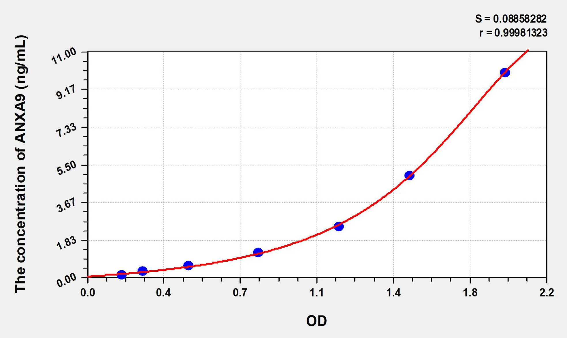 Human ANXA9 (Annexin A9) ELISA Kit