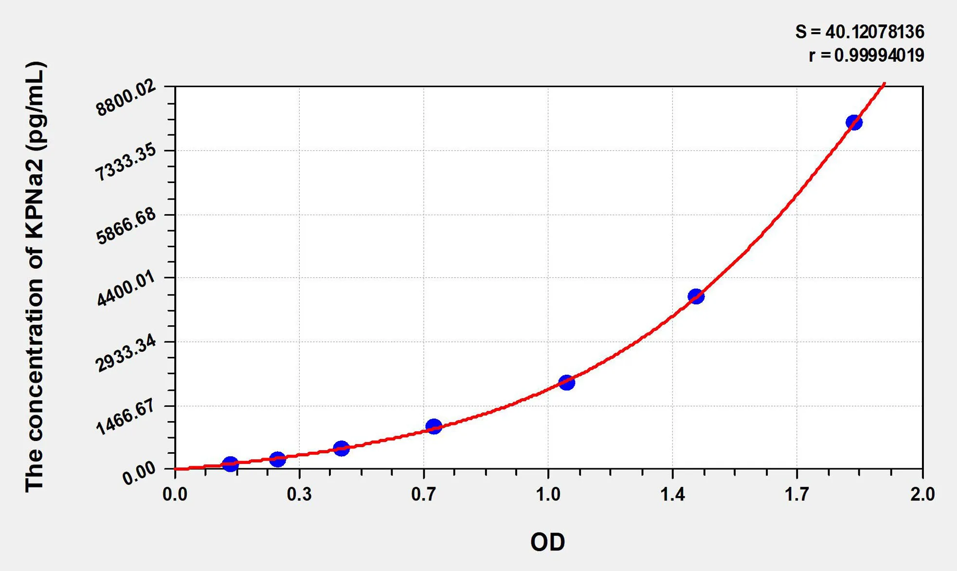Human KPNa2 (Karyopherin Alpha 2) ELISA Kit - image 1