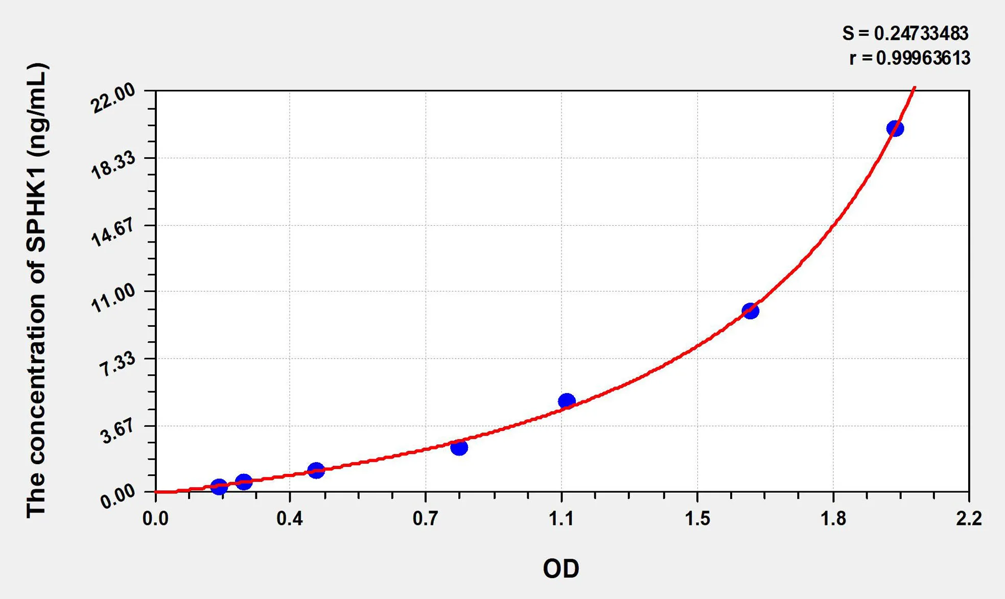 Human SPHK1 (Sphingosine Kinase 1) ELISA Kit
