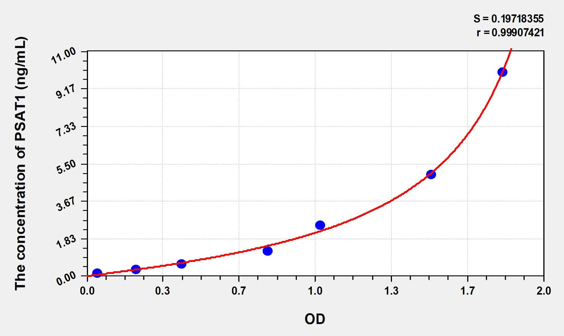 Human PSAT1 (Phosphoserine Aminotransferase 1) ELISA Kit - image 1