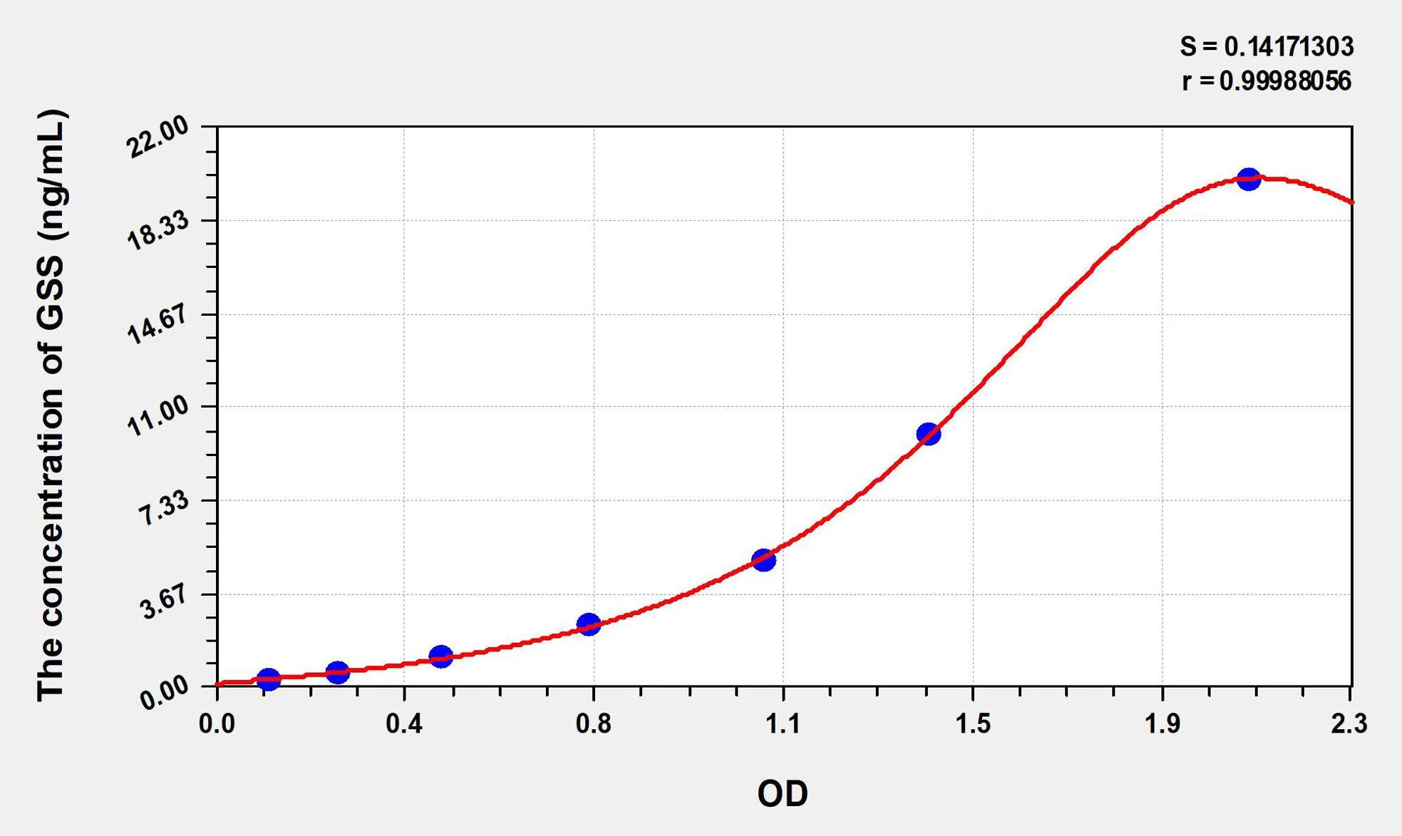 Human GSS (Glutathione Synthetase) ELISA Kit - image 1