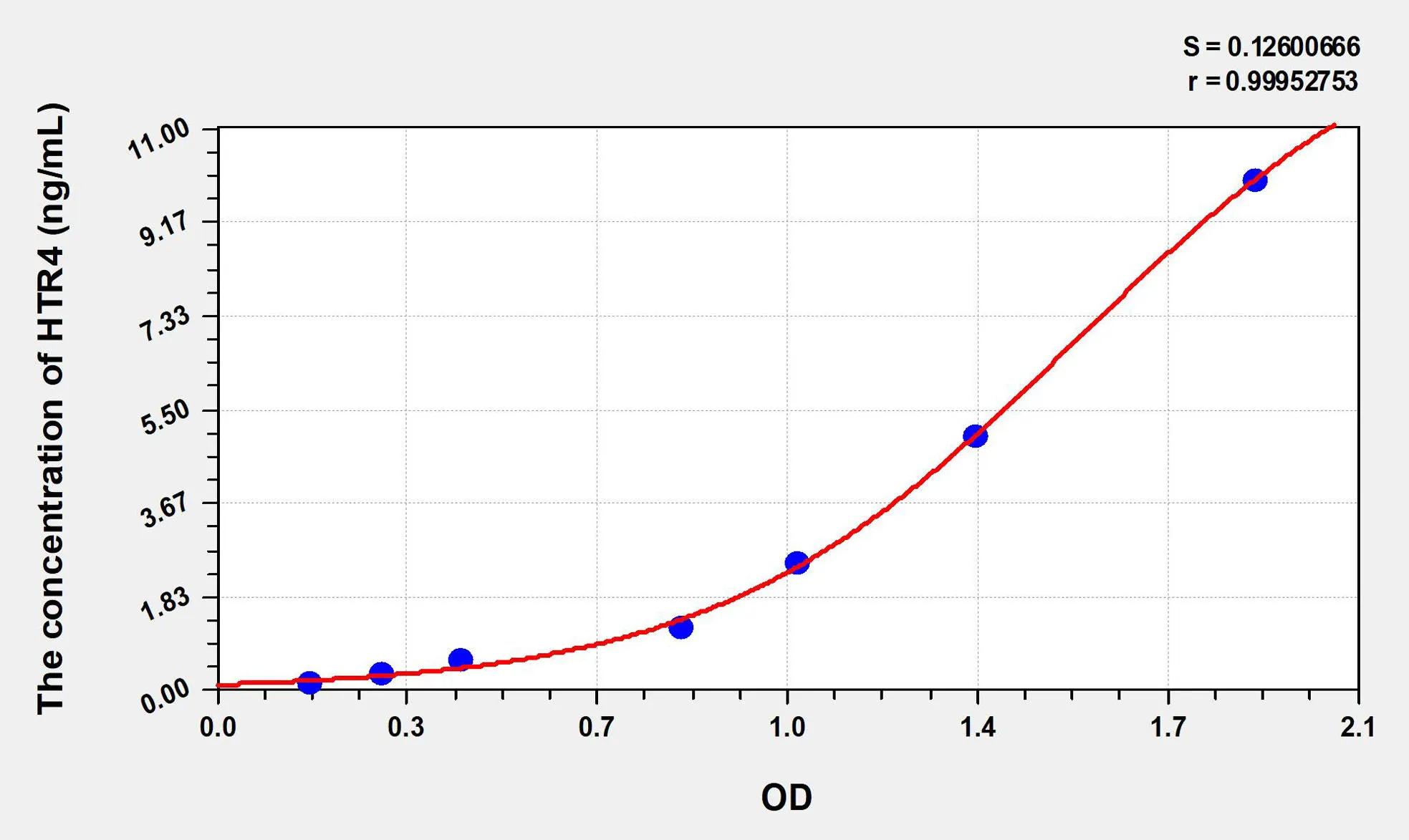 Human 5HTR4 (5-Hydroxytryptamine Receptor 4) ELISA Kit