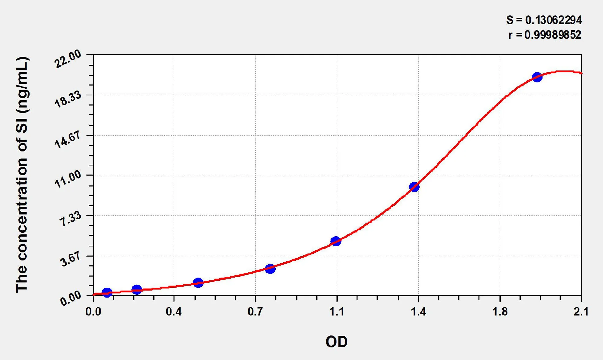 Human SI (Sucrase Isomaltase) ELISA Kit