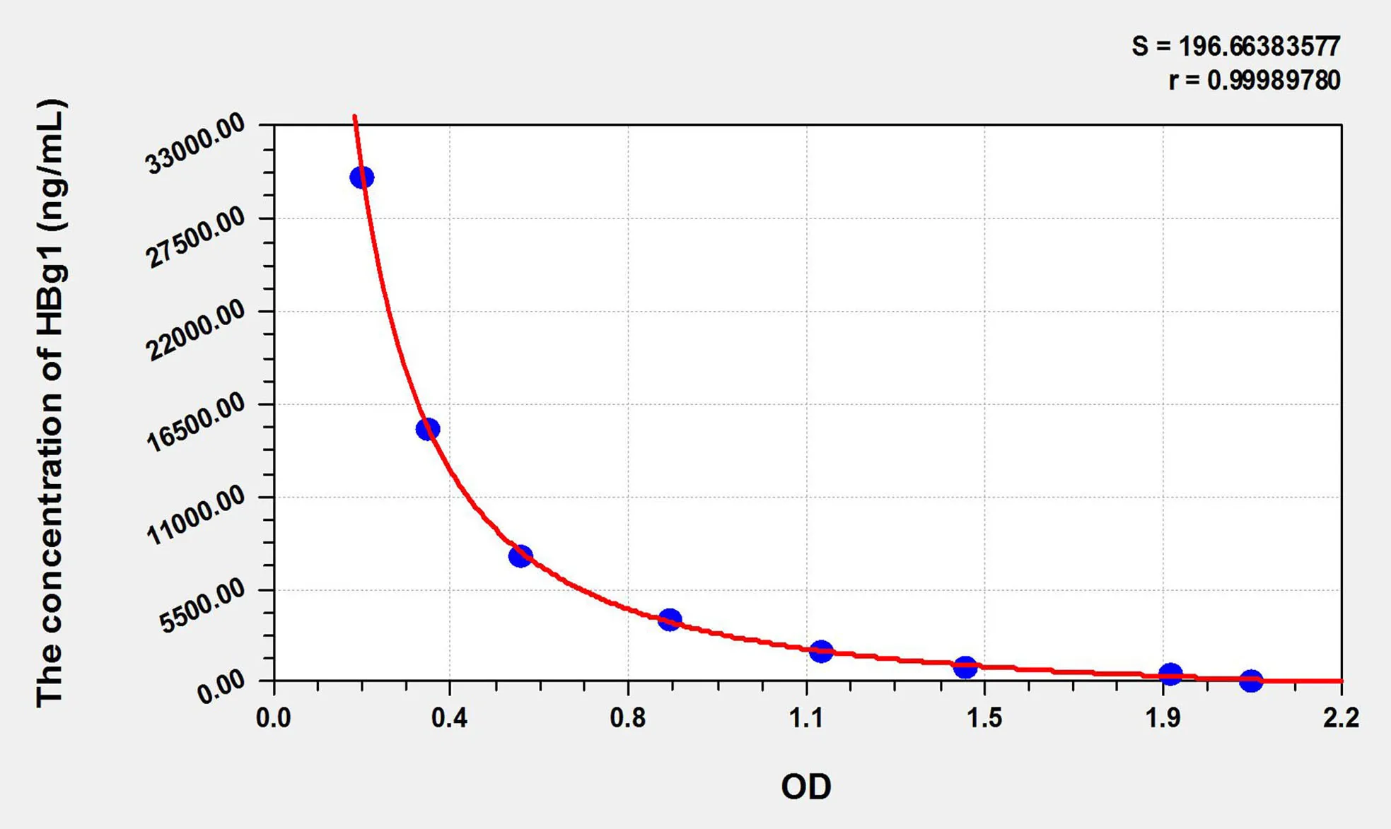 Human HBg1 (Hemoglobin Gamma 1) ELISA Kit