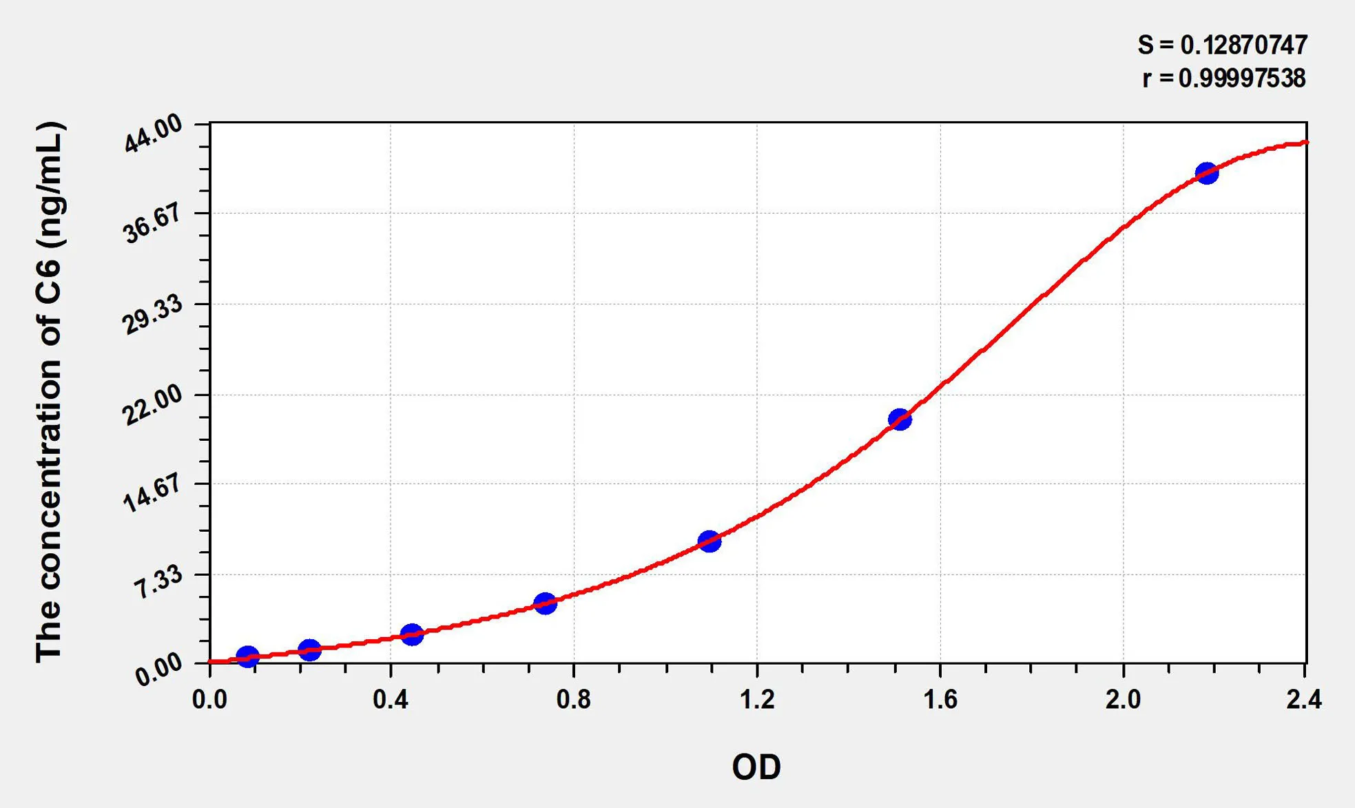 Human C6 (Complement Component 6) ELISA Kit - image 1