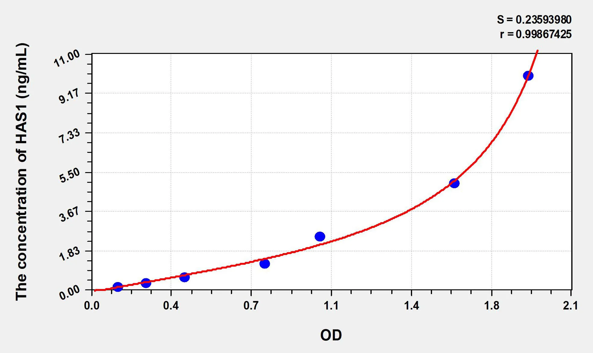 Human HAS1 (Hyaluronan Synthase 1) ELISA Kit