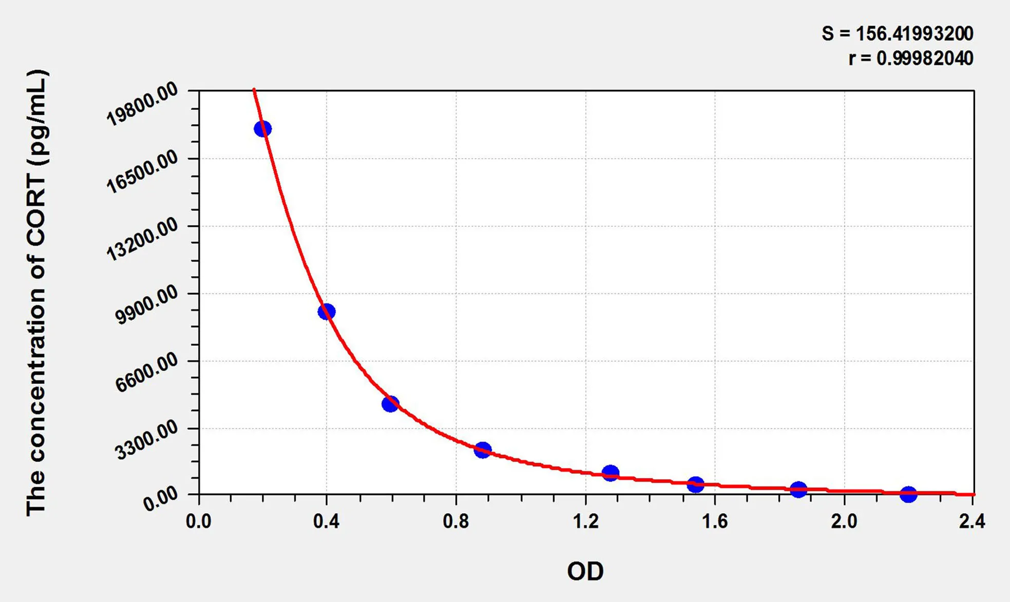 Human CORT (Cortistatin) ELISA Kit