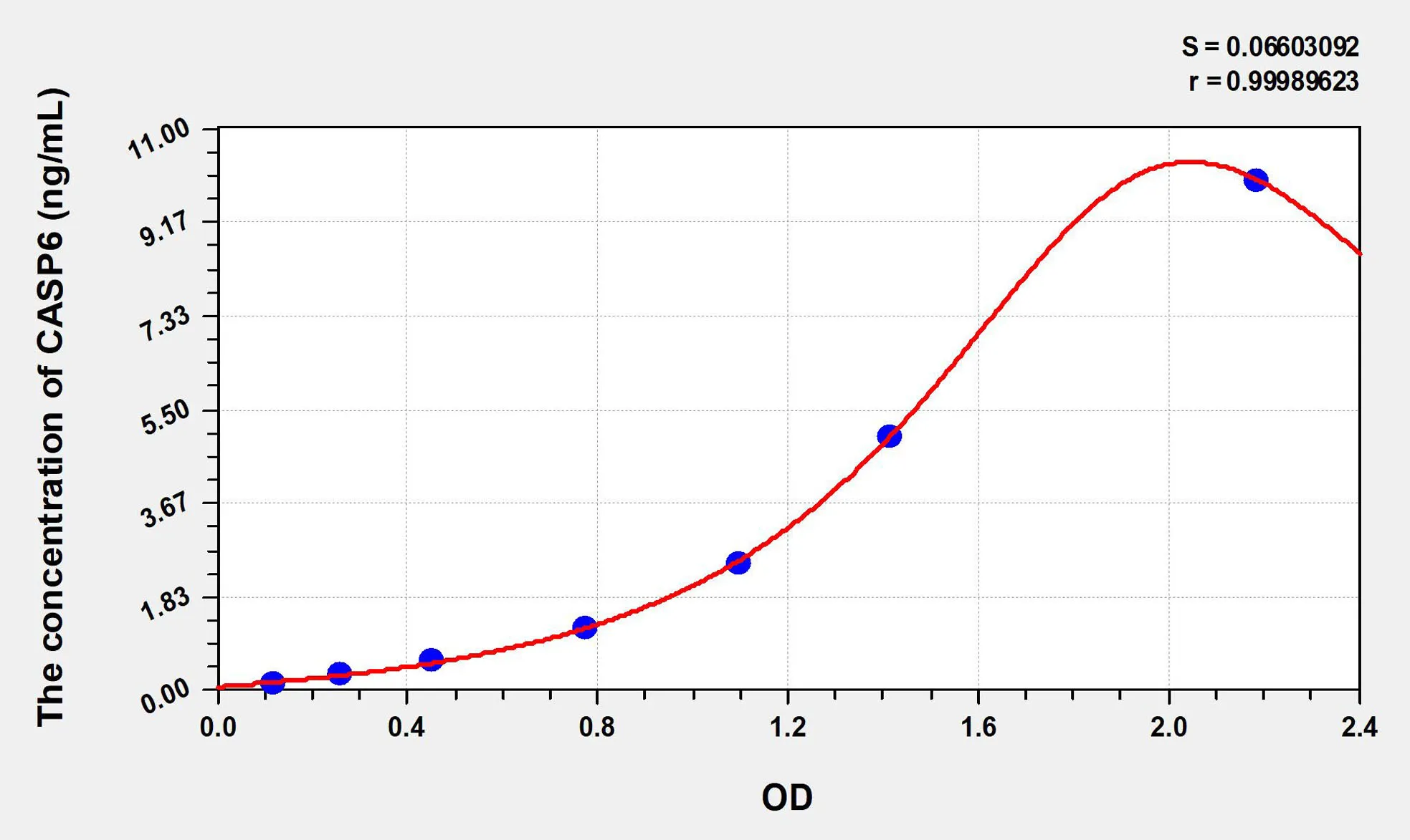 Human CASP6 (Caspase 6) ELISA Kit