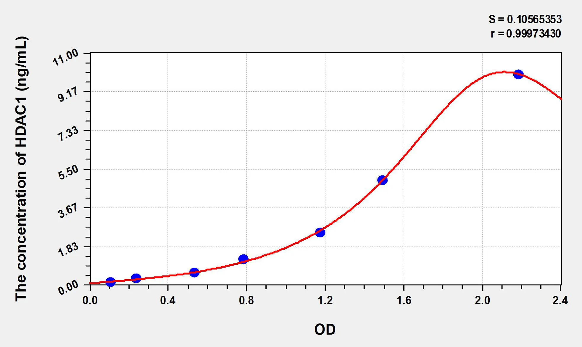 Human HDAC1 (Histone Deacetylase 1) ELISA Kit