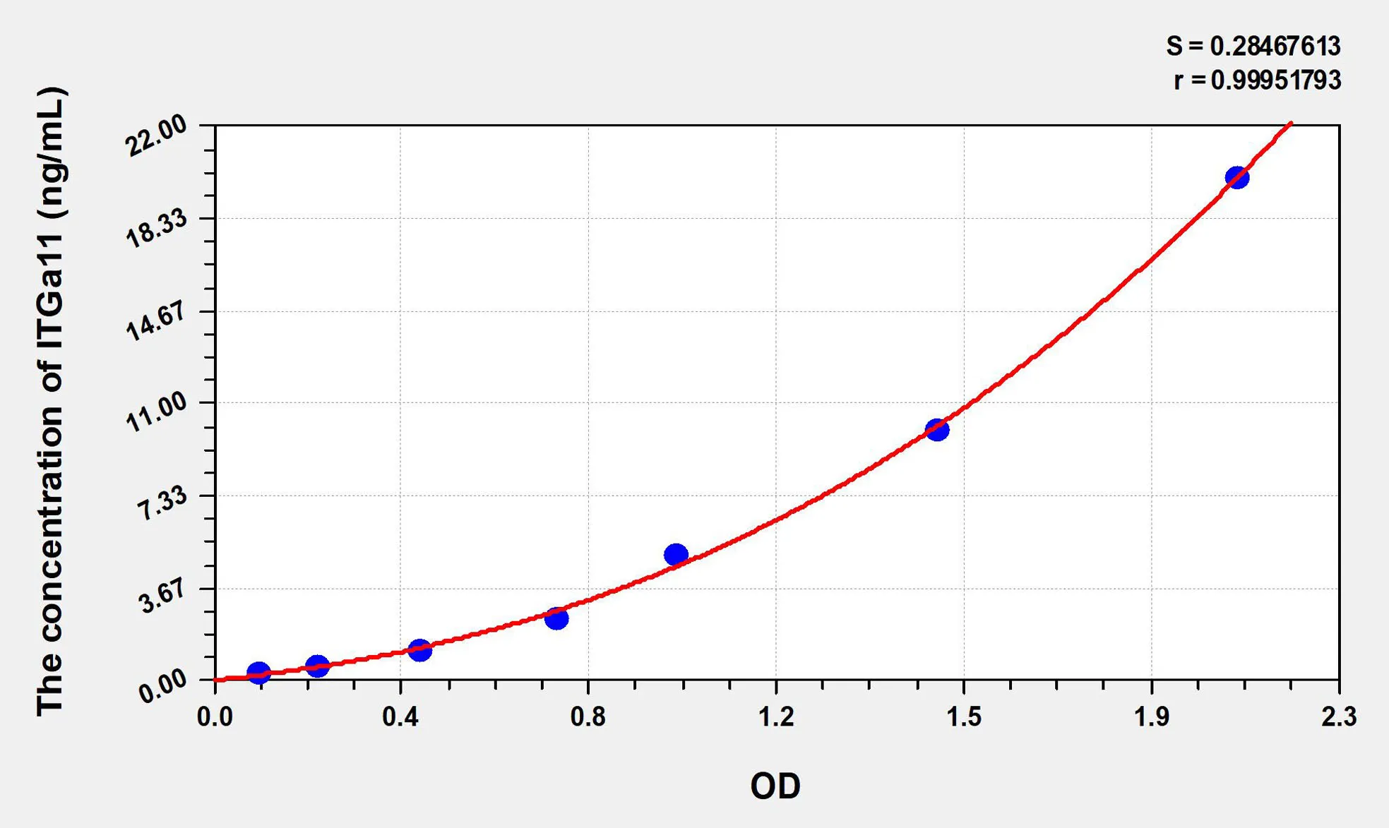 Human ITGa11 (Integrin Alpha 11) ELISA Kit - image 1
