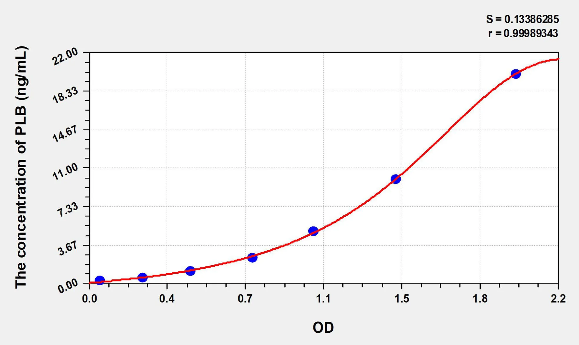 Human PLB (Phospholipase B) ELISA Kit