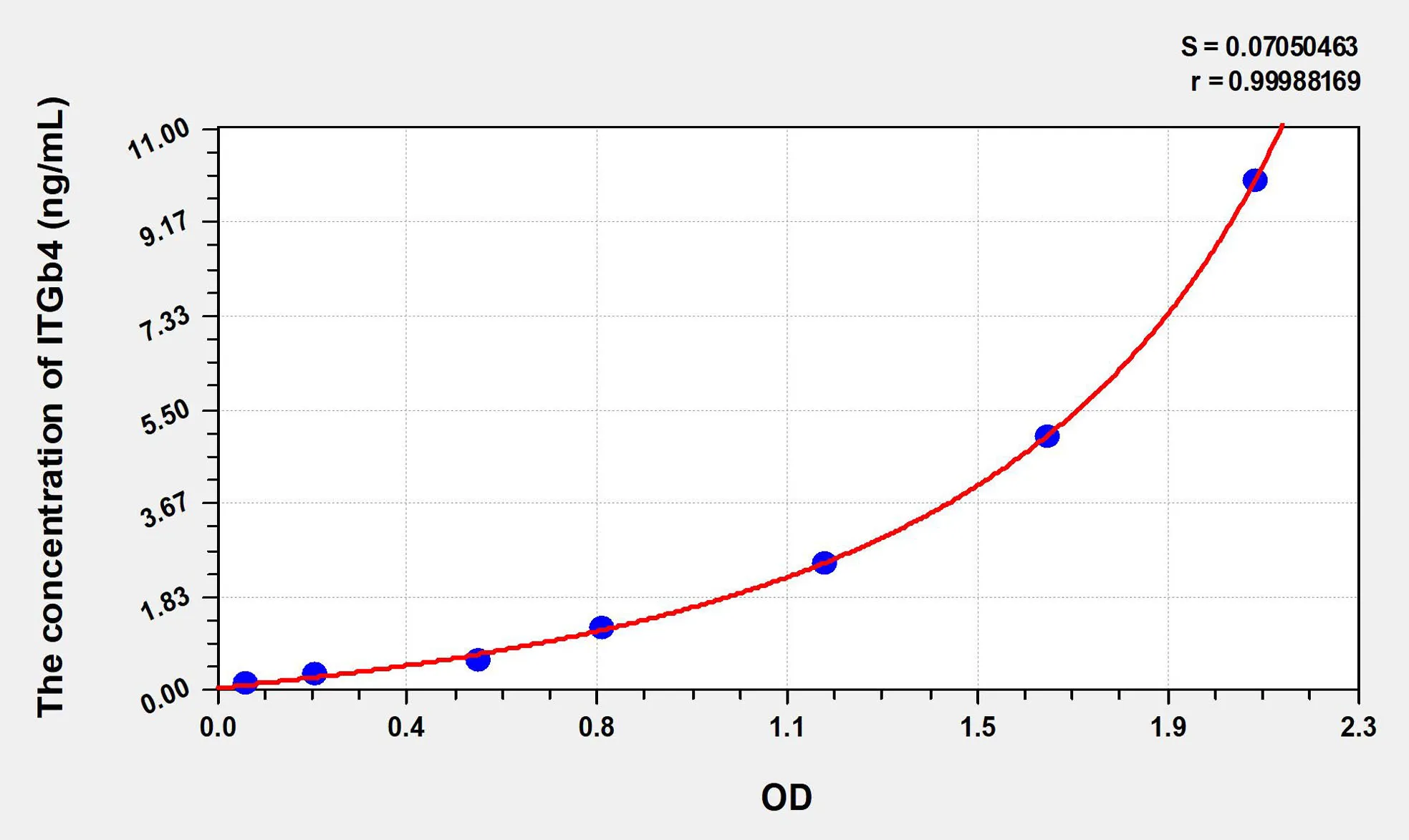 Human ITGb4 (Integrin Beta 4) ELISA Kit