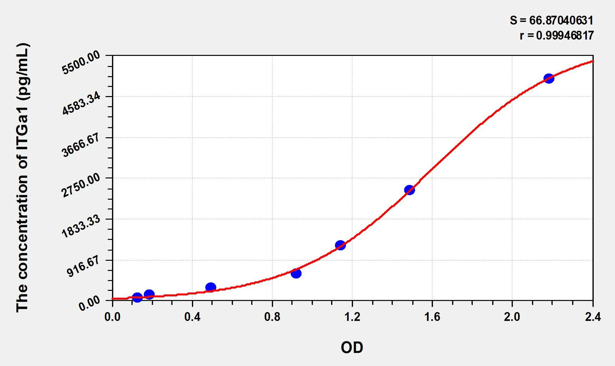 Human ITGa1 (Integrin Alpha 1) ELISA Kit - image 1