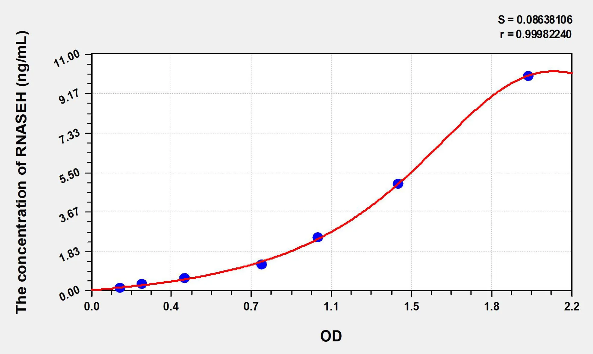 Human RNASEH (Ribonuclease H) ELISA Kit