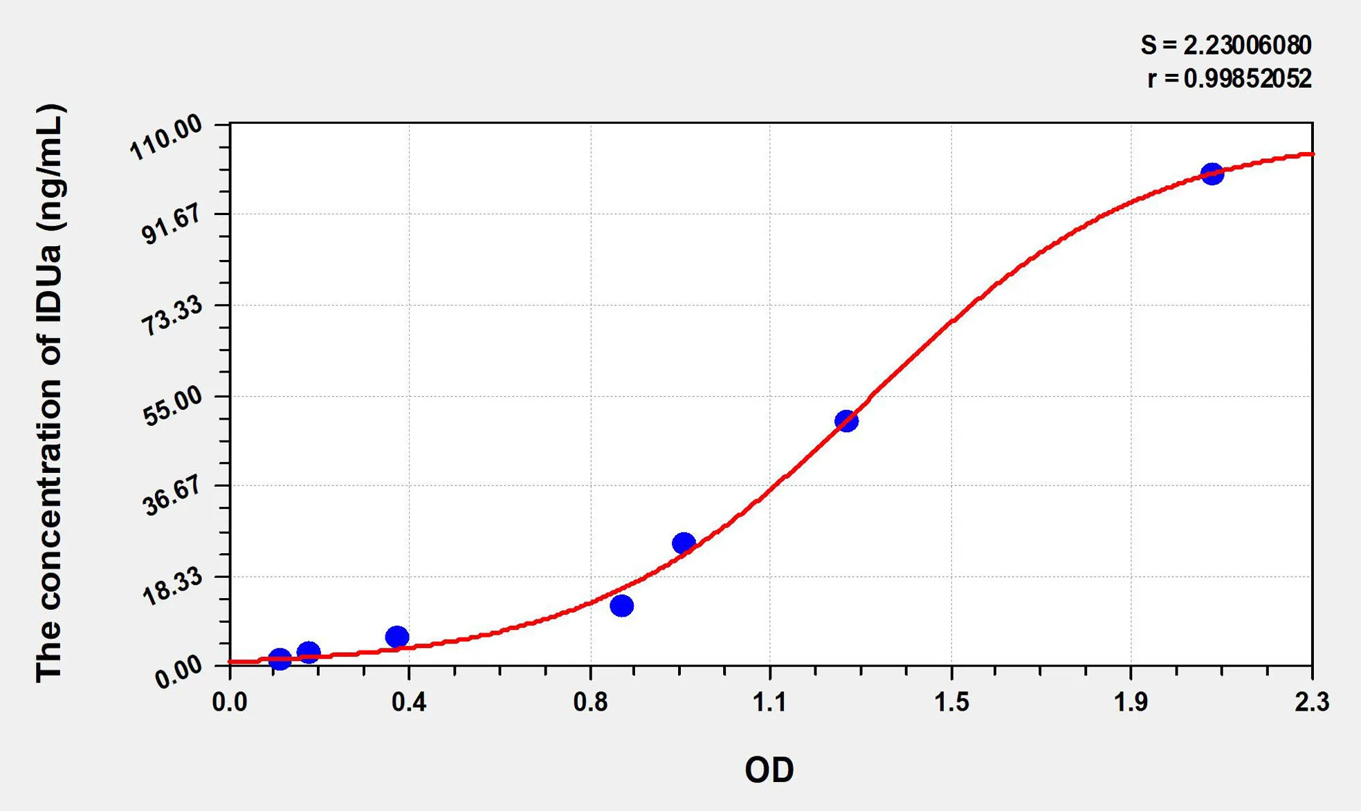 Human IDUa (Iduronidase Alpha L) ELISA Kit
