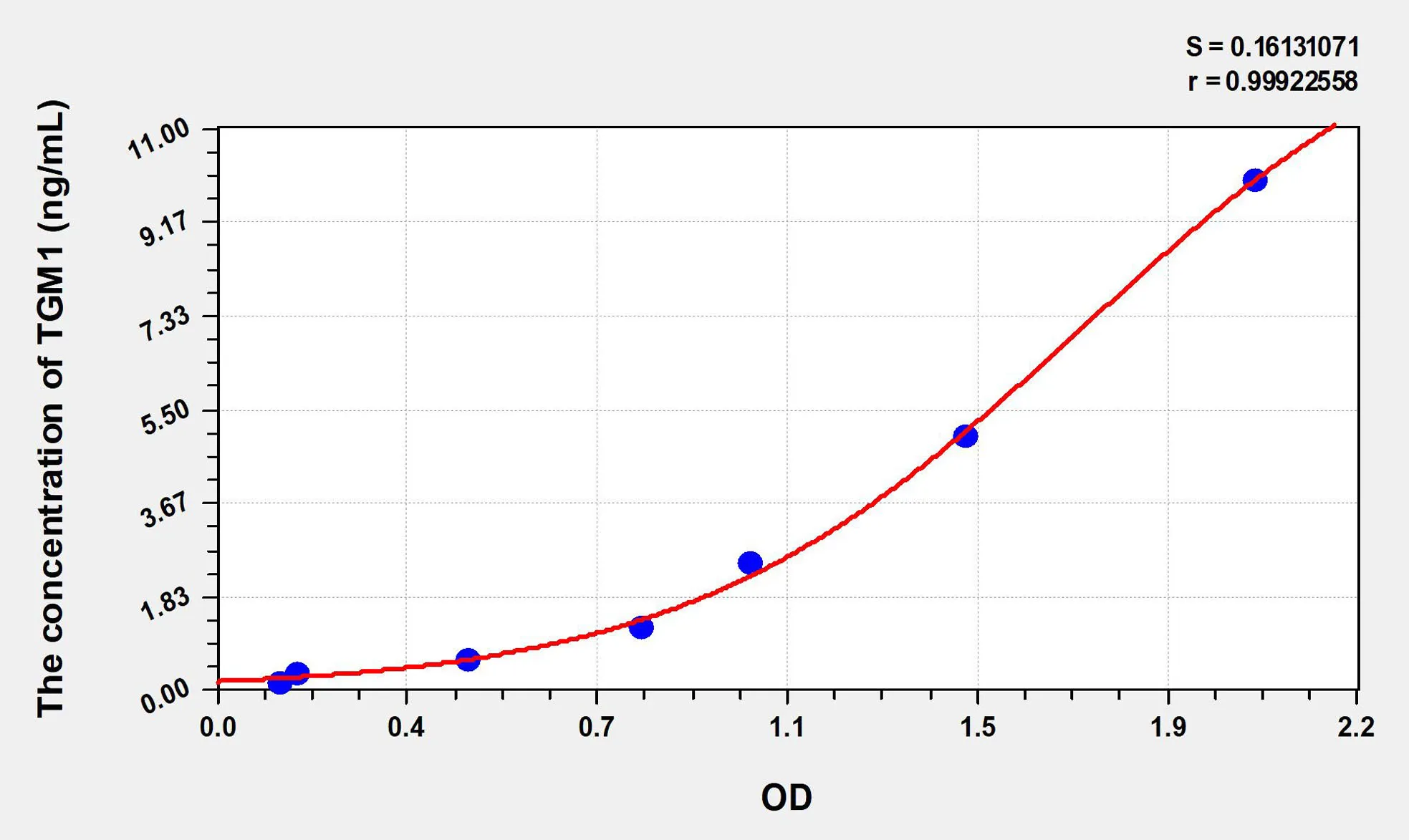 Mouse TGM1 (Transglutaminase 1, Keratinocyte) ELISA Kit - image 1