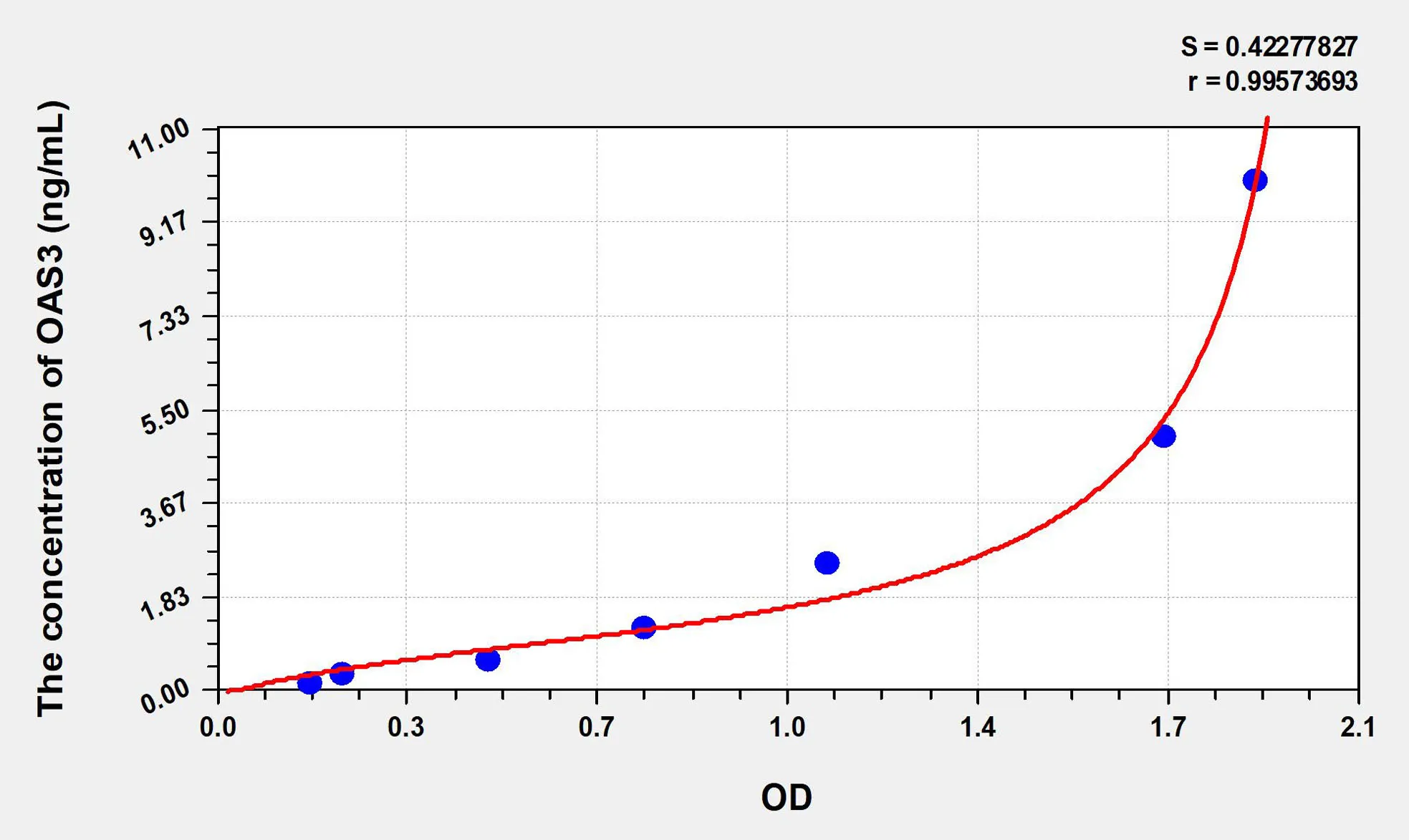 Human OAS3 (2',5'-Oligoadenylate Synthetase 3) ELISA Kit - image 1
