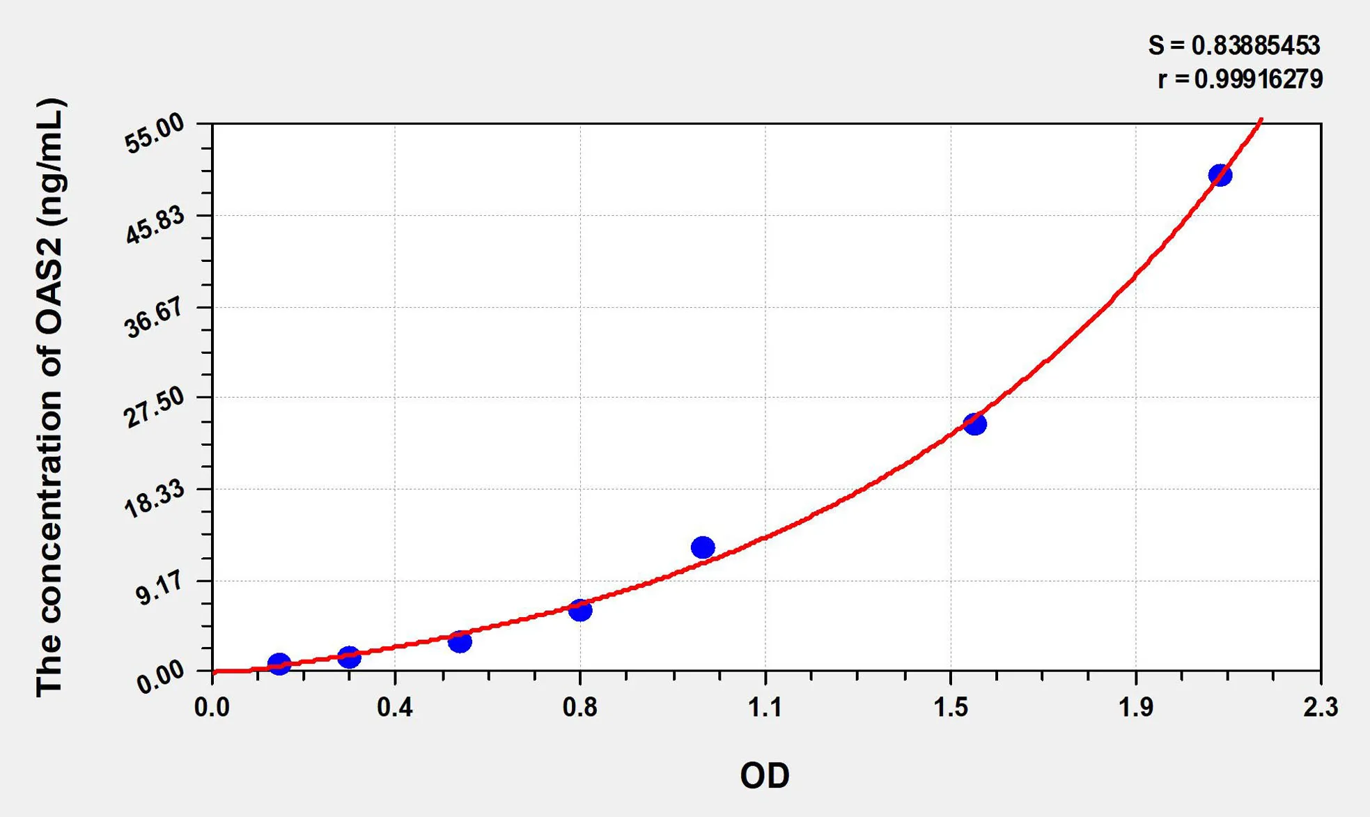 Human OAS2 (2',5'-Oligoadenylate Synthetase 2) ELISA Kit - image 1
