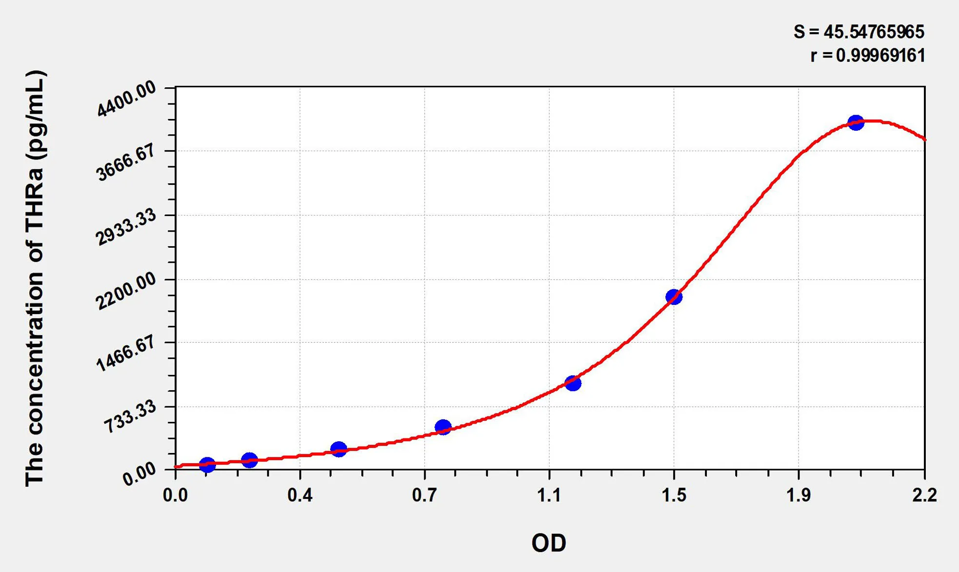 Human THRa (Thyroid Hormone Receptor Alpha) ELISA Kit