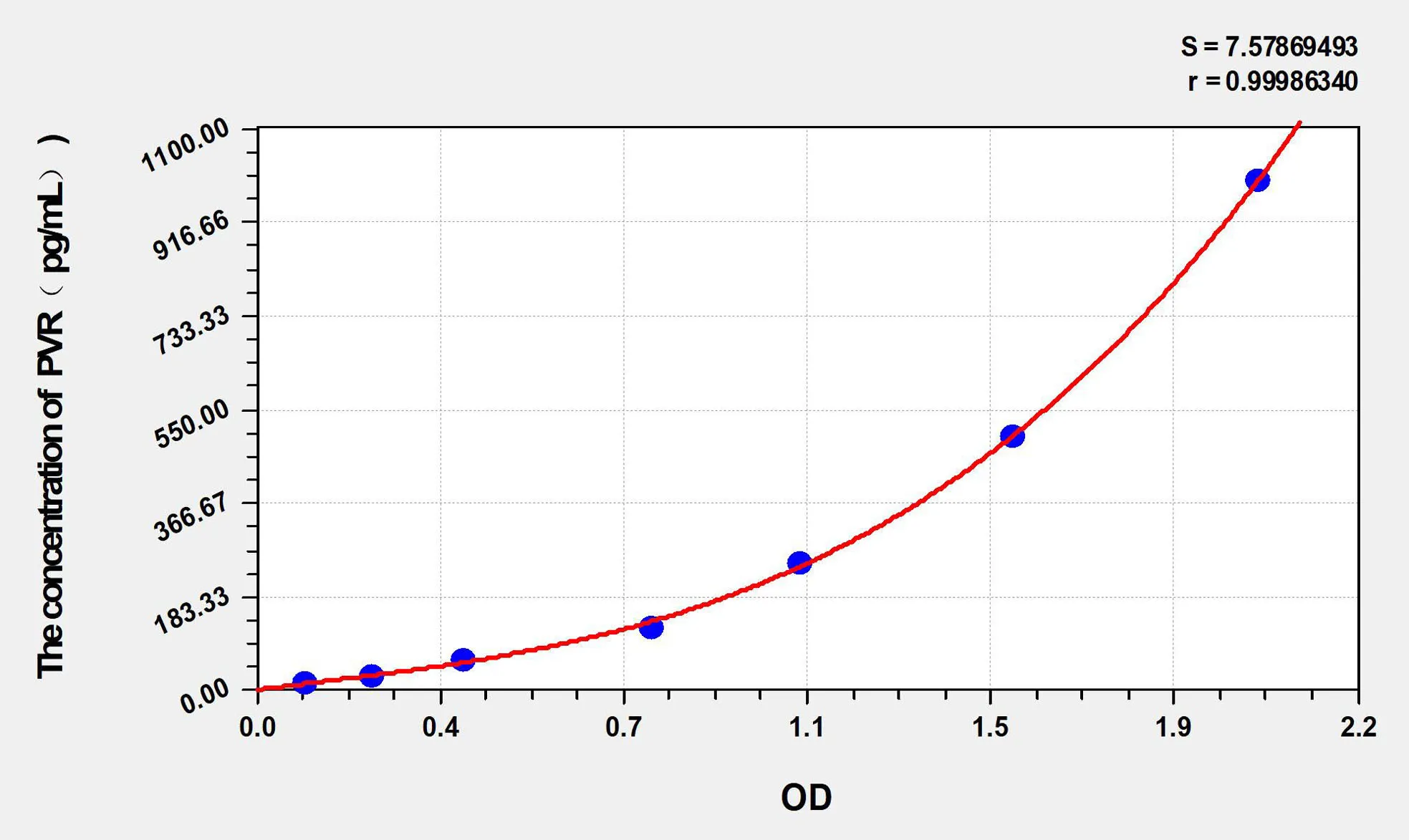 Human PVR (Poliovirus Receptor) ELISA Kit