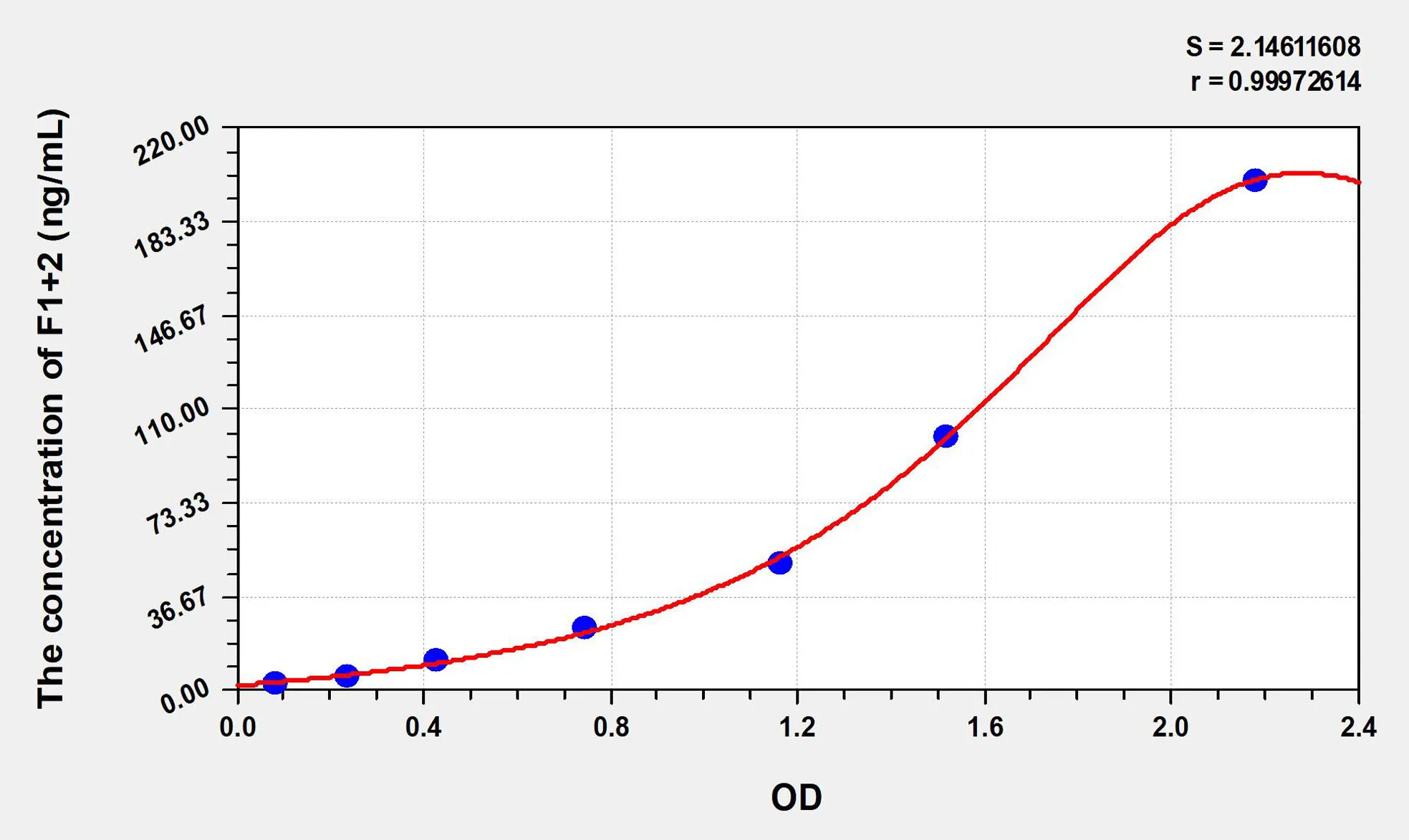 Rat F1+2 (Prothrombin Fragment 1+2) ELISA Kit - image 1