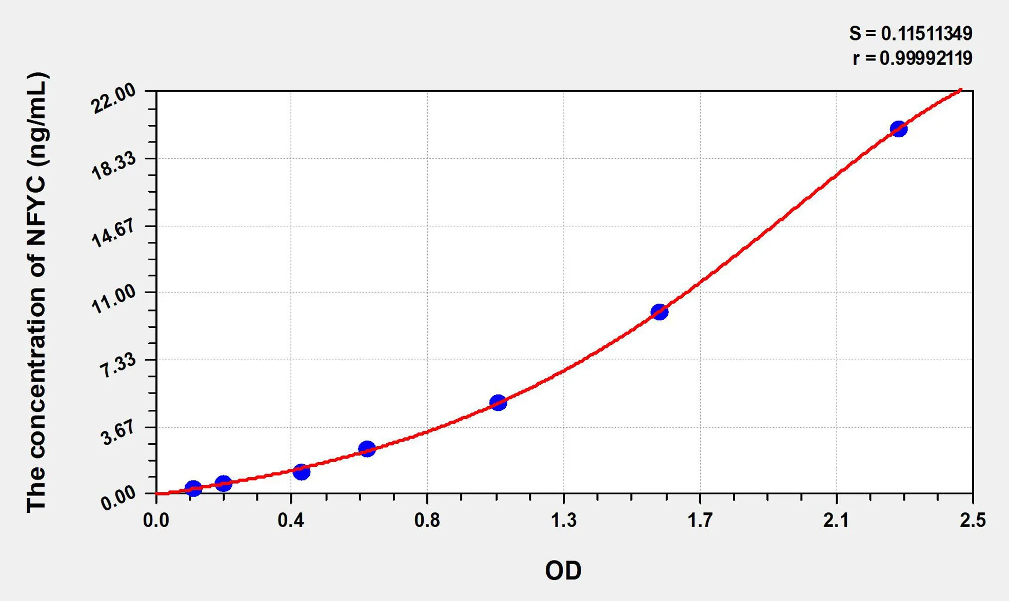 Human NFYC (Nuclear Transcription Factor Y Gamma) ELISA Kit