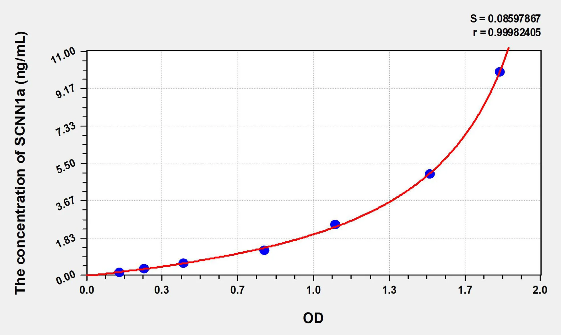 Human SCNN1a (Amiloride Sensitive Sodium Channel Subunit Alpha) ELISA Kit - image 1