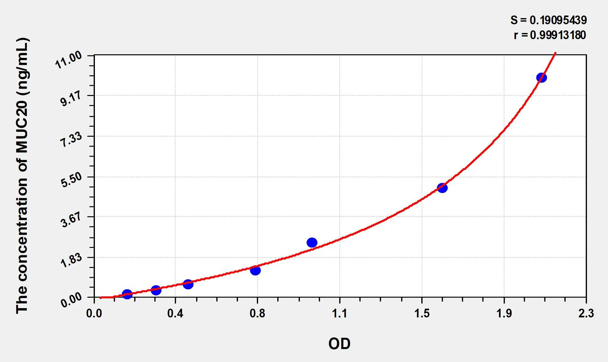 Human MUC20 (Mucin 20) ELISA Kit