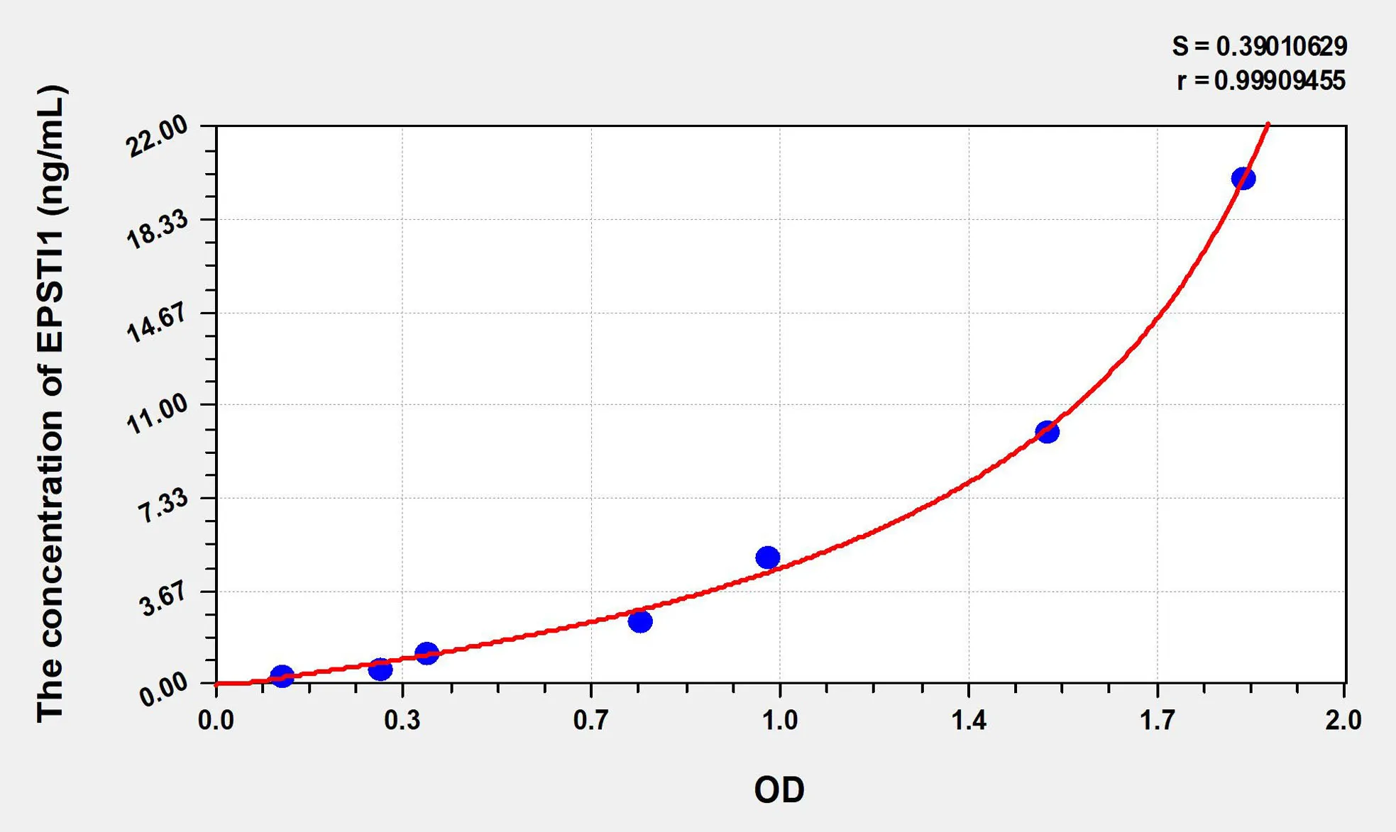 Human EPSTI1 (Epithelial Stromal Interaction 1, Breast) ELISA Kit