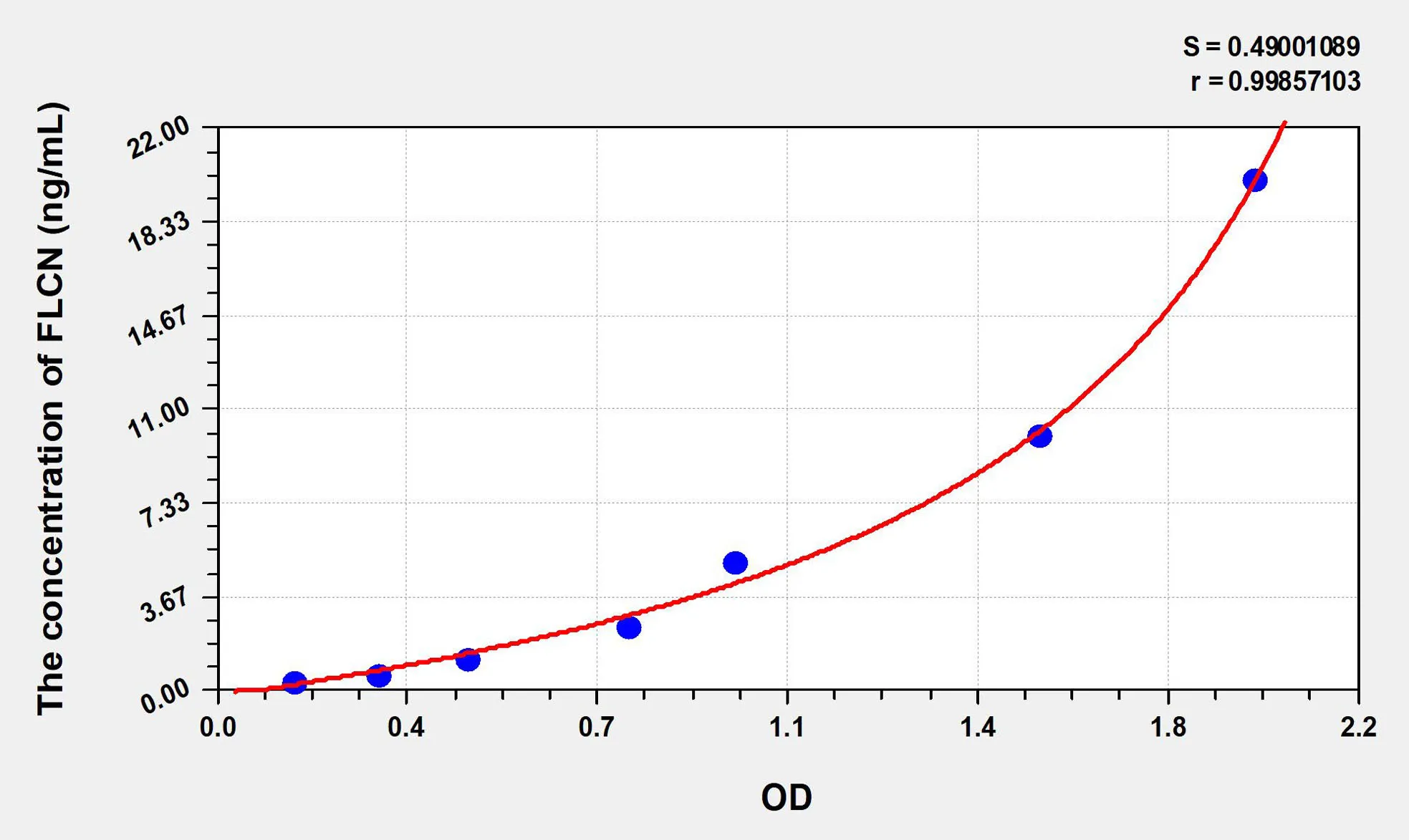 Human FLCN (Folliculin) ELISA Kit
