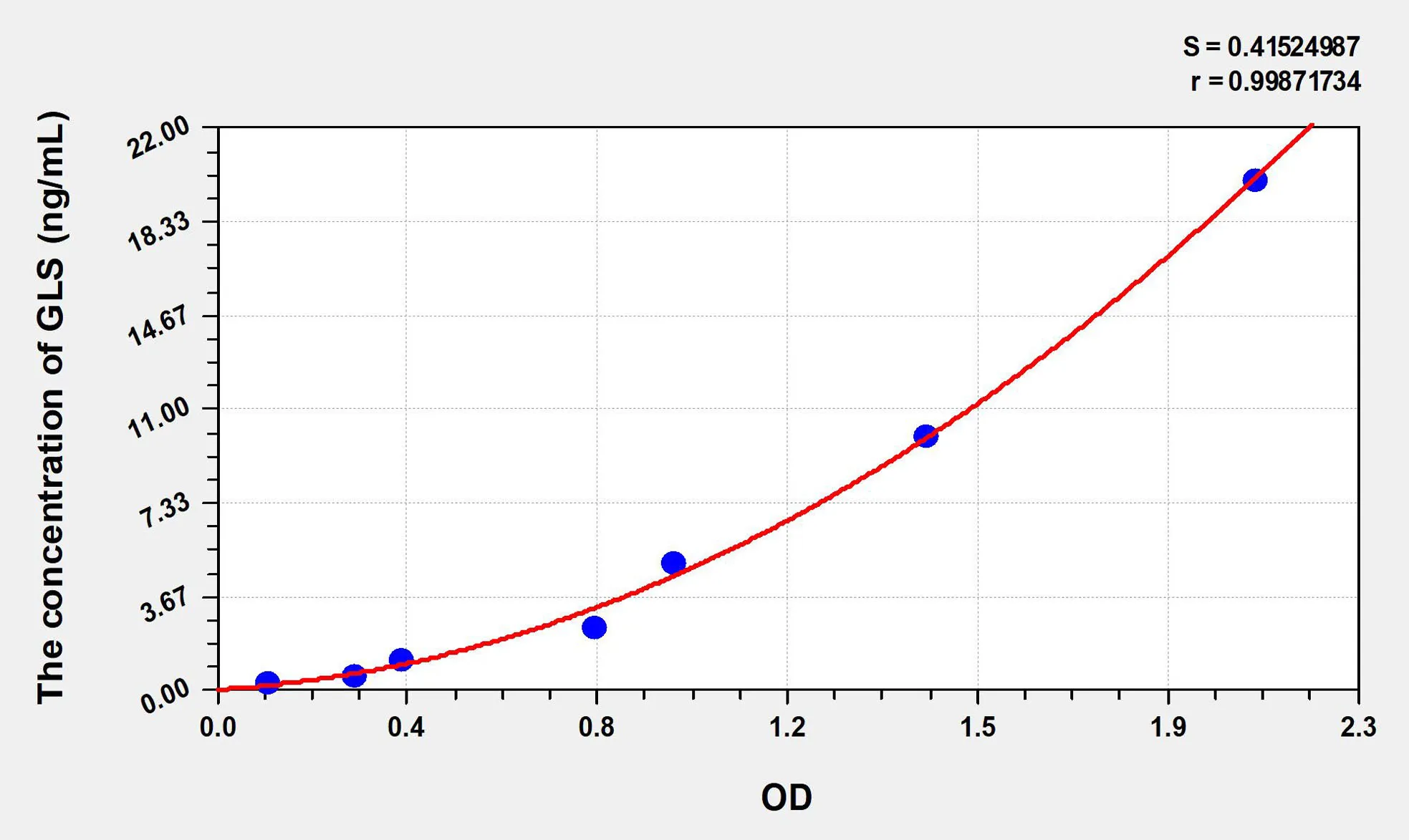 Human GLS (Glutaminase) ELISA Kit - image 1