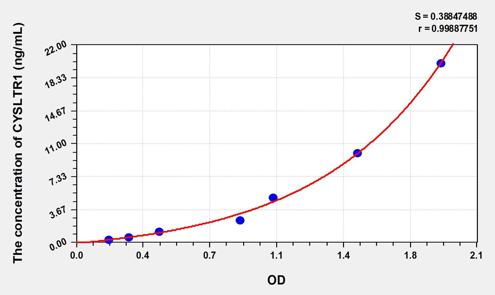 Human CYSLTR1 (Cysteinyl Leukotriene Receptor 1) ELISA Kit